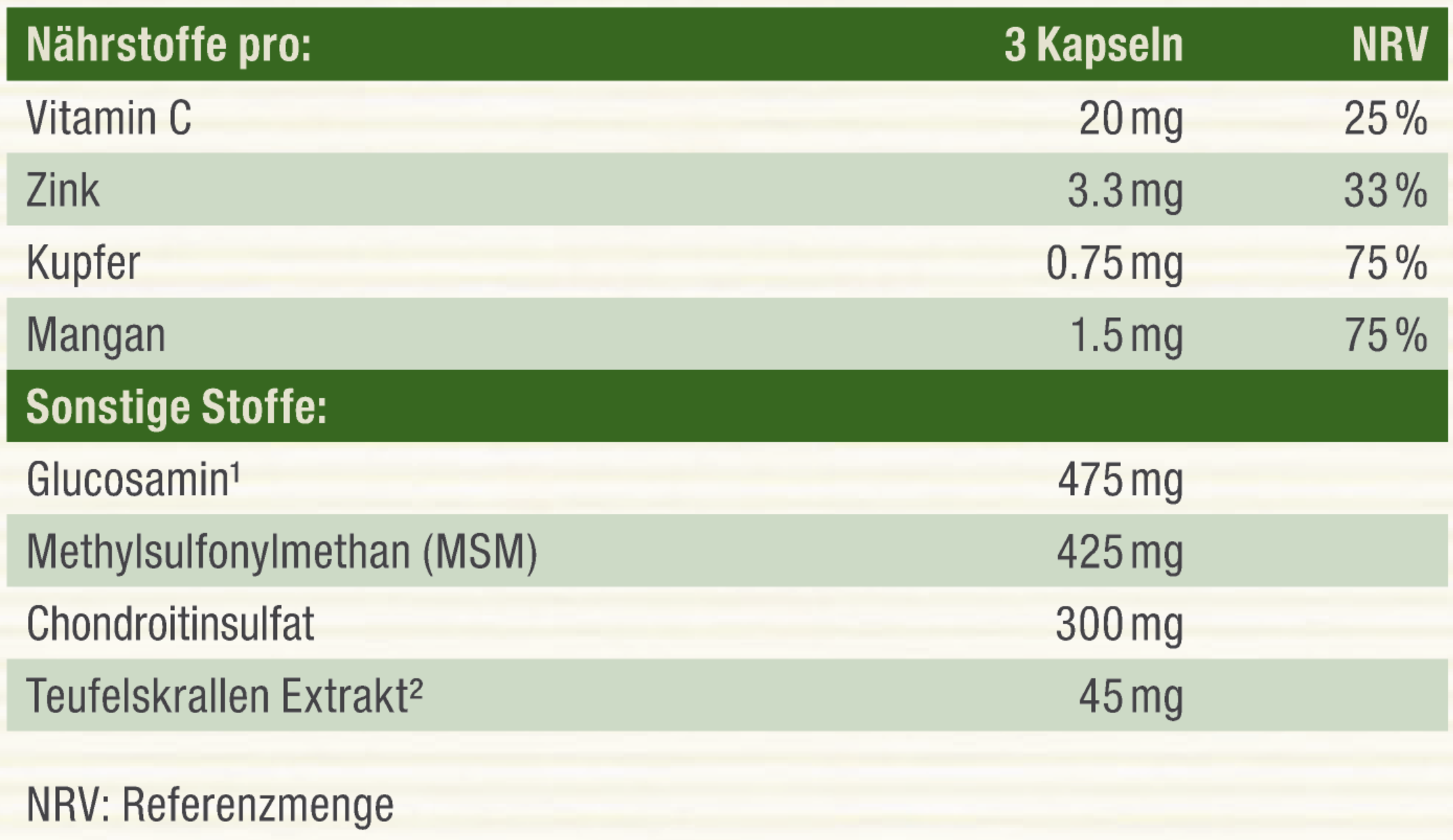 Nutritional table image
