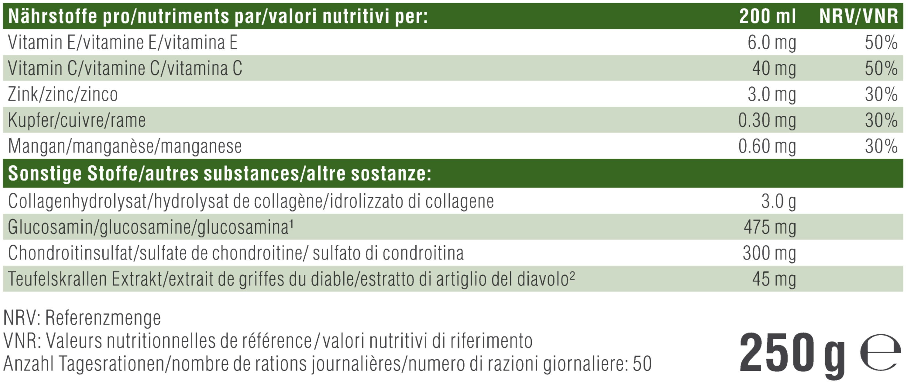 Nutritional table image