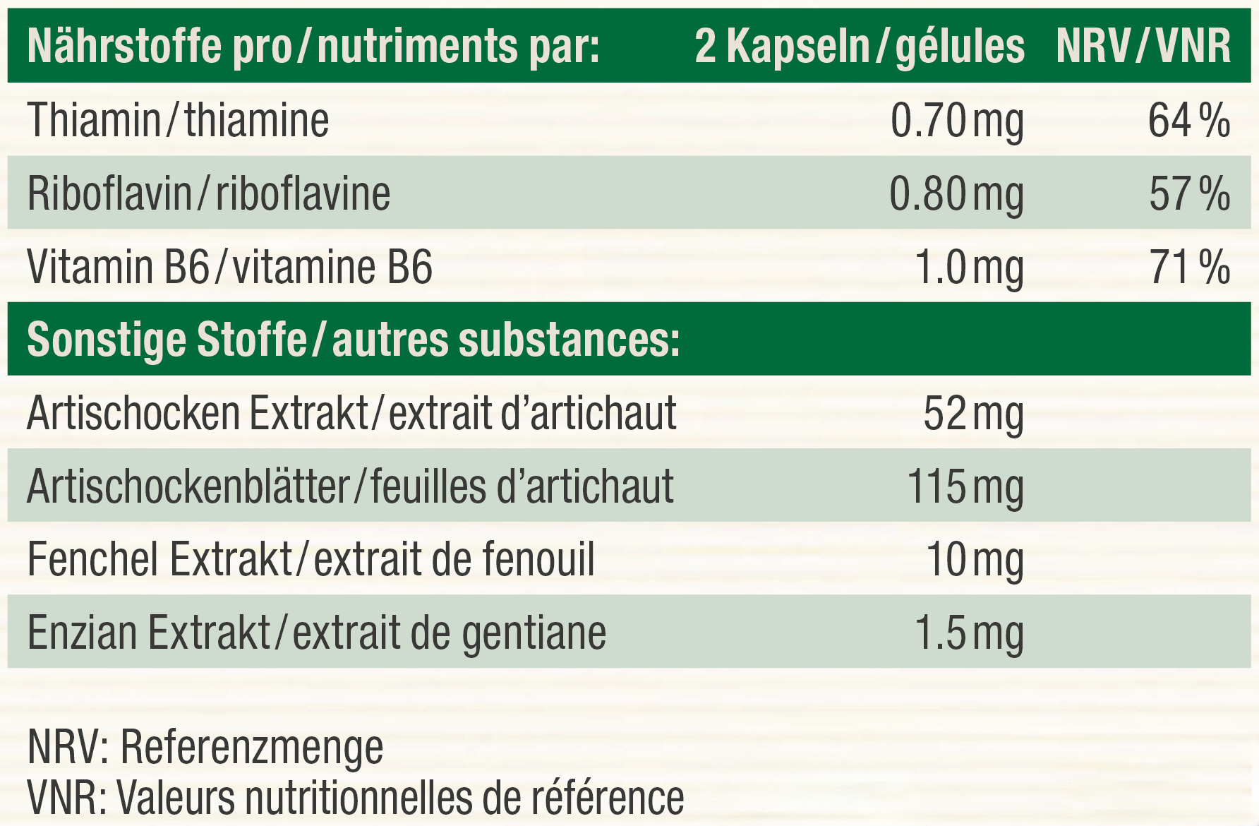 Nutritional table image