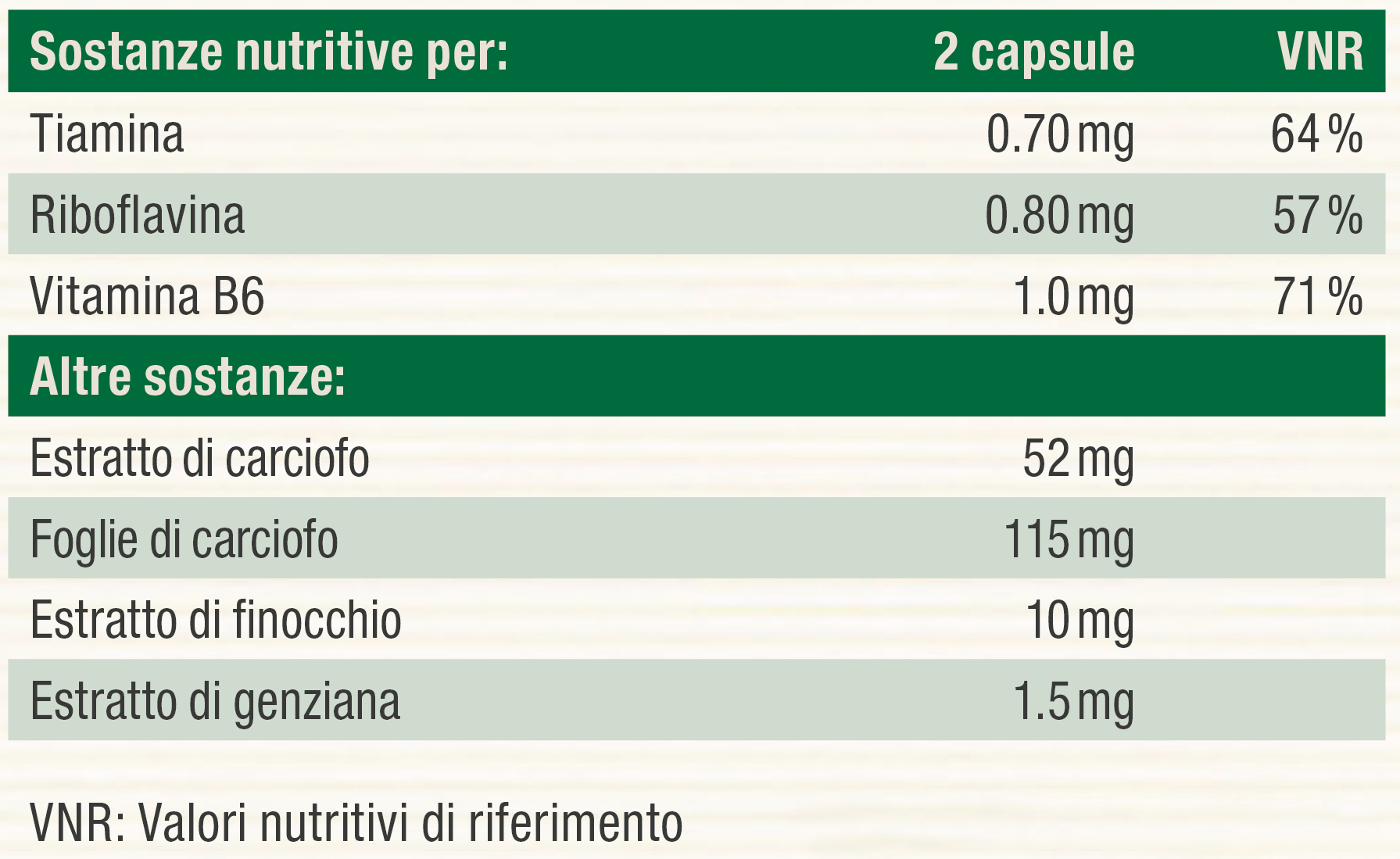 Nutritional table image