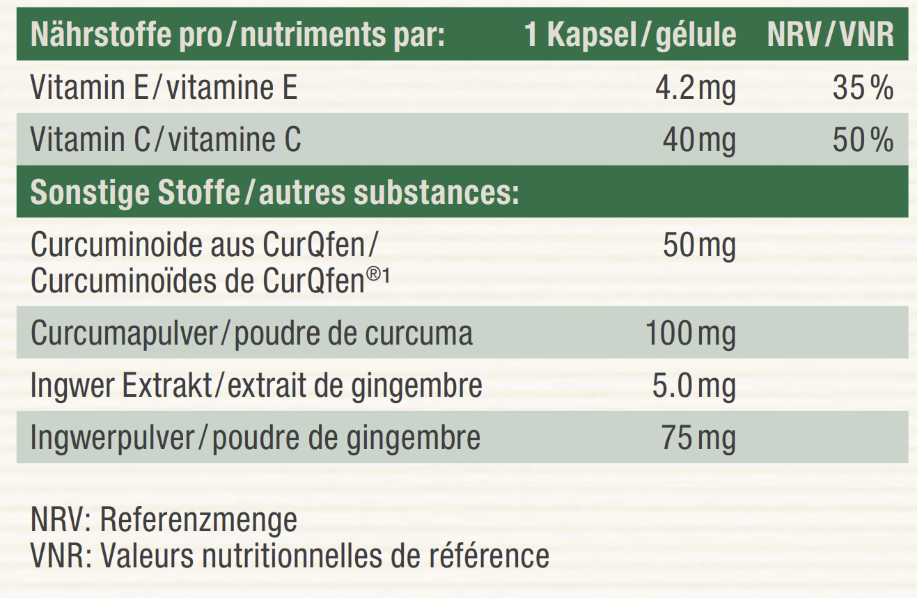 Nutritional table image