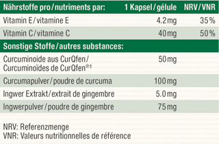 Nutritional table image