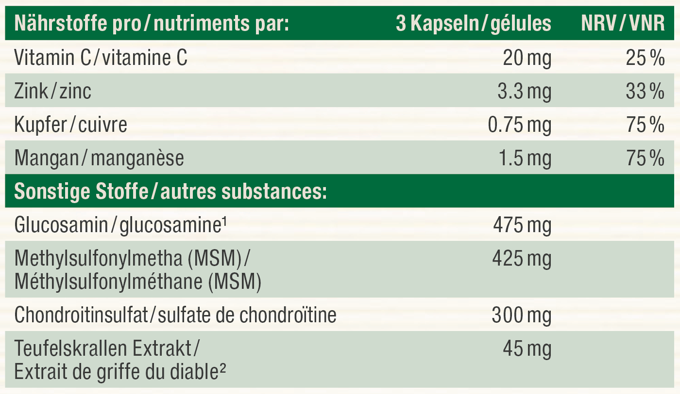 Nutritional table image