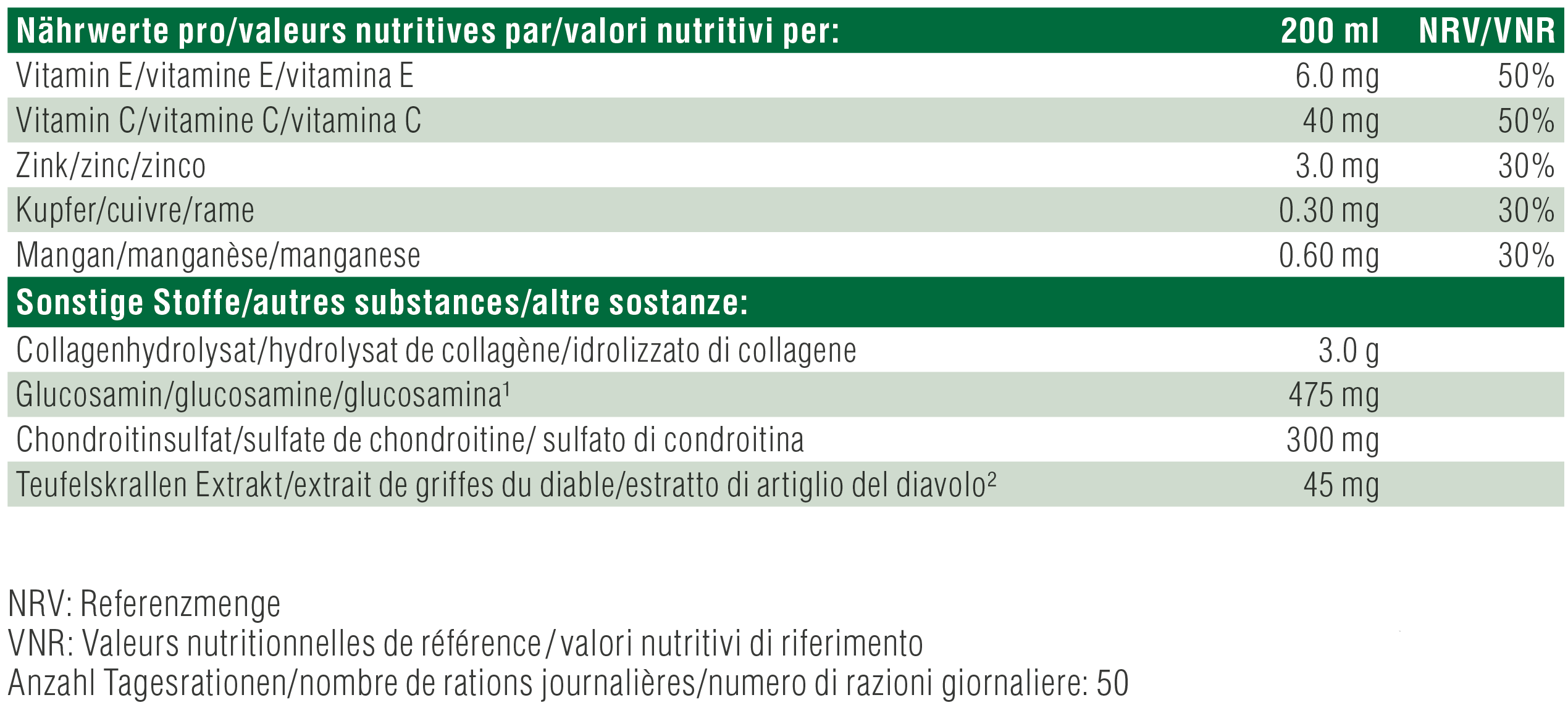 Nutritional table image