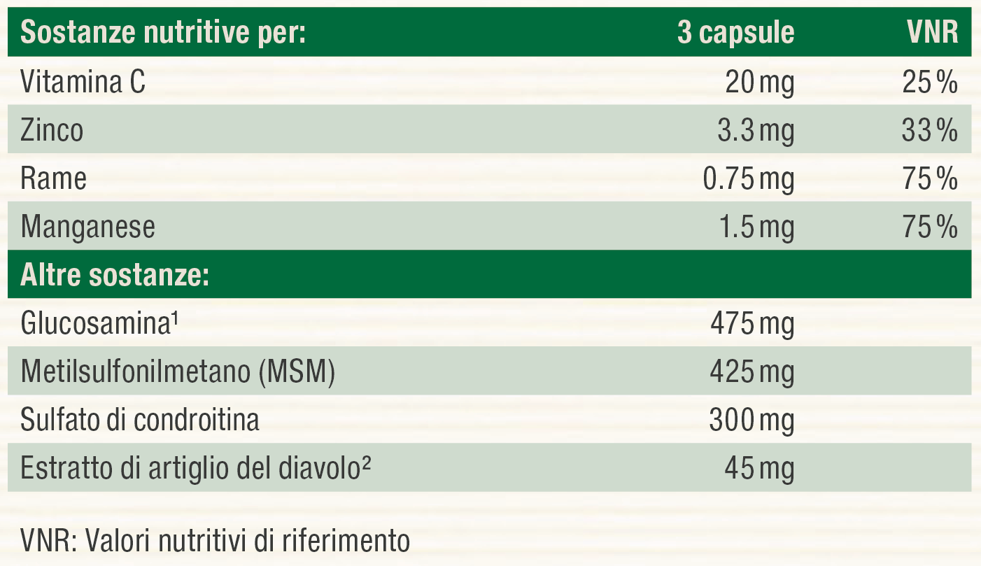 Nutritional table image