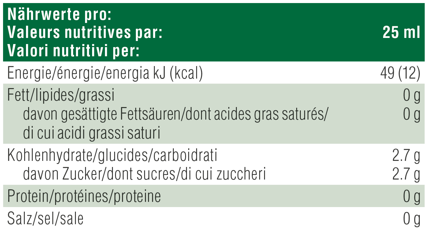 Nutritional table image