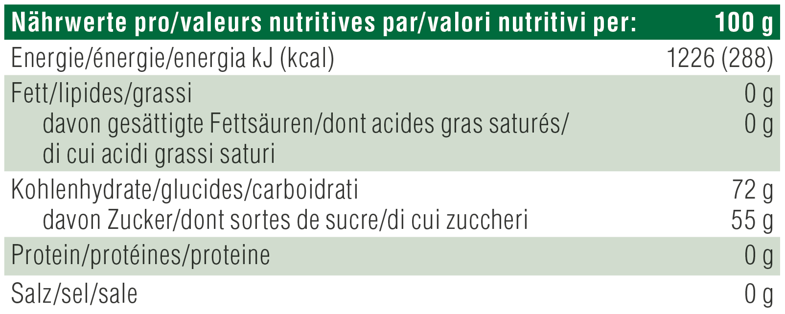 Nutritional table image