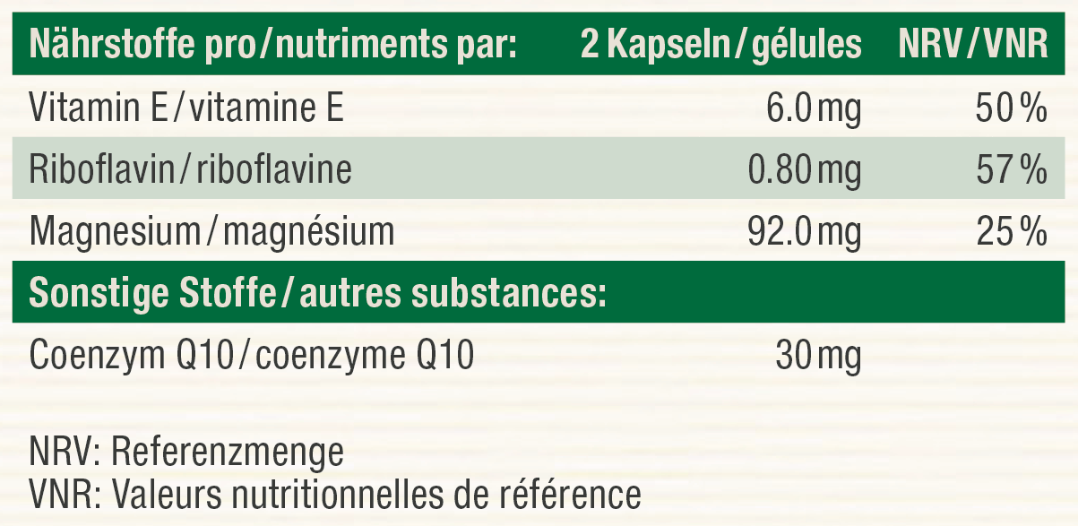 Nutritional table image