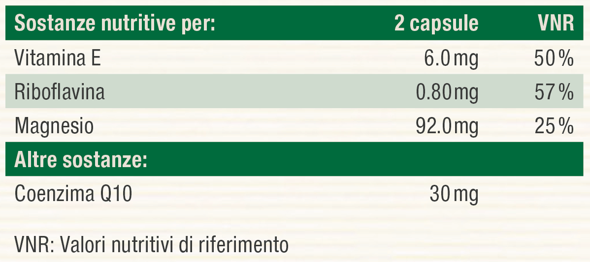 Nutritional table image