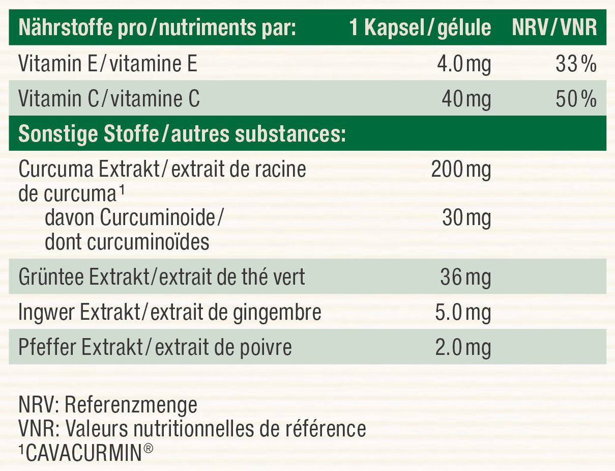 Nutritional table image