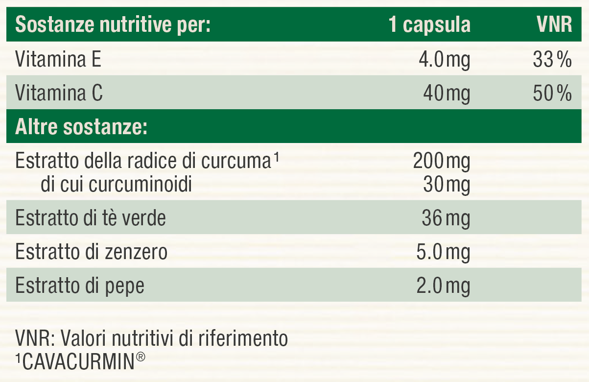 Nutritional table image