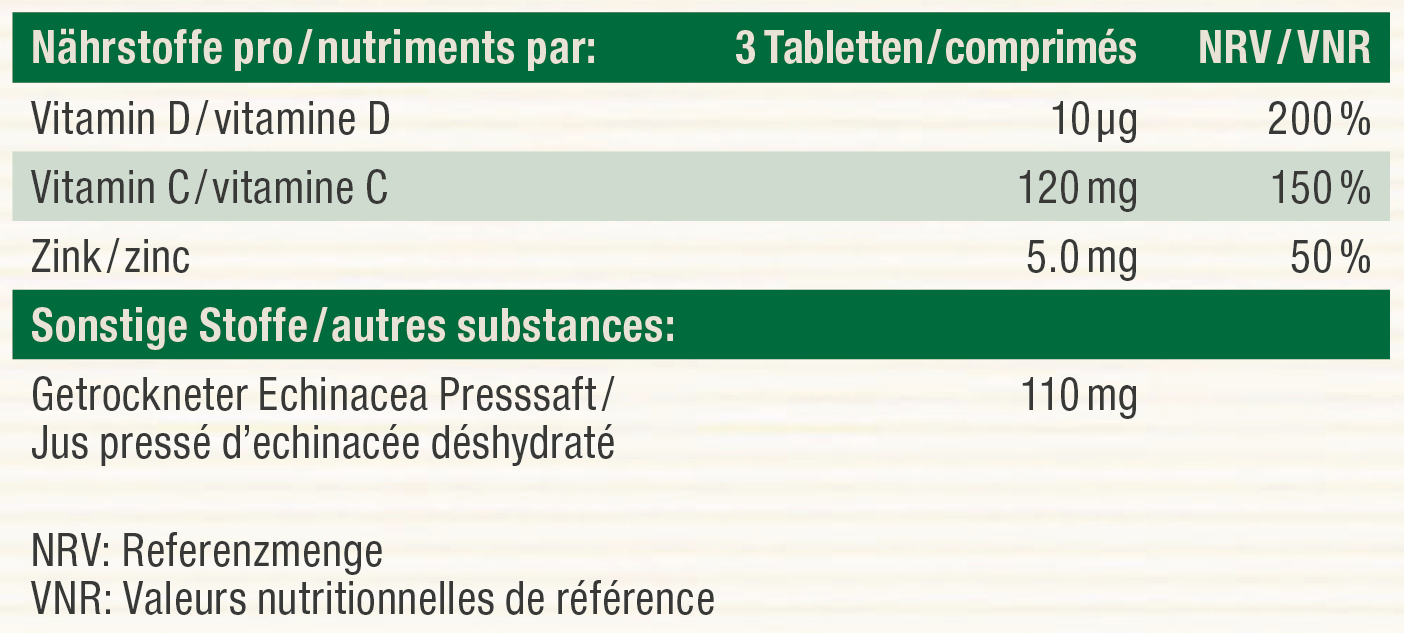 Nutritional table image
