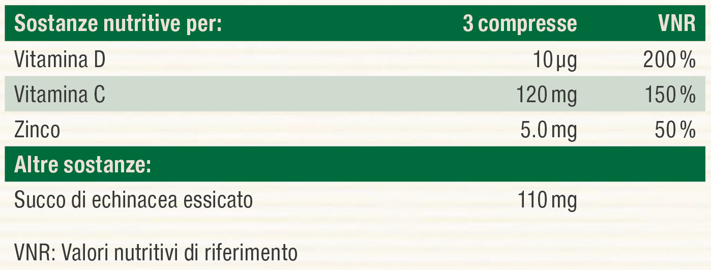 Nutritional table image