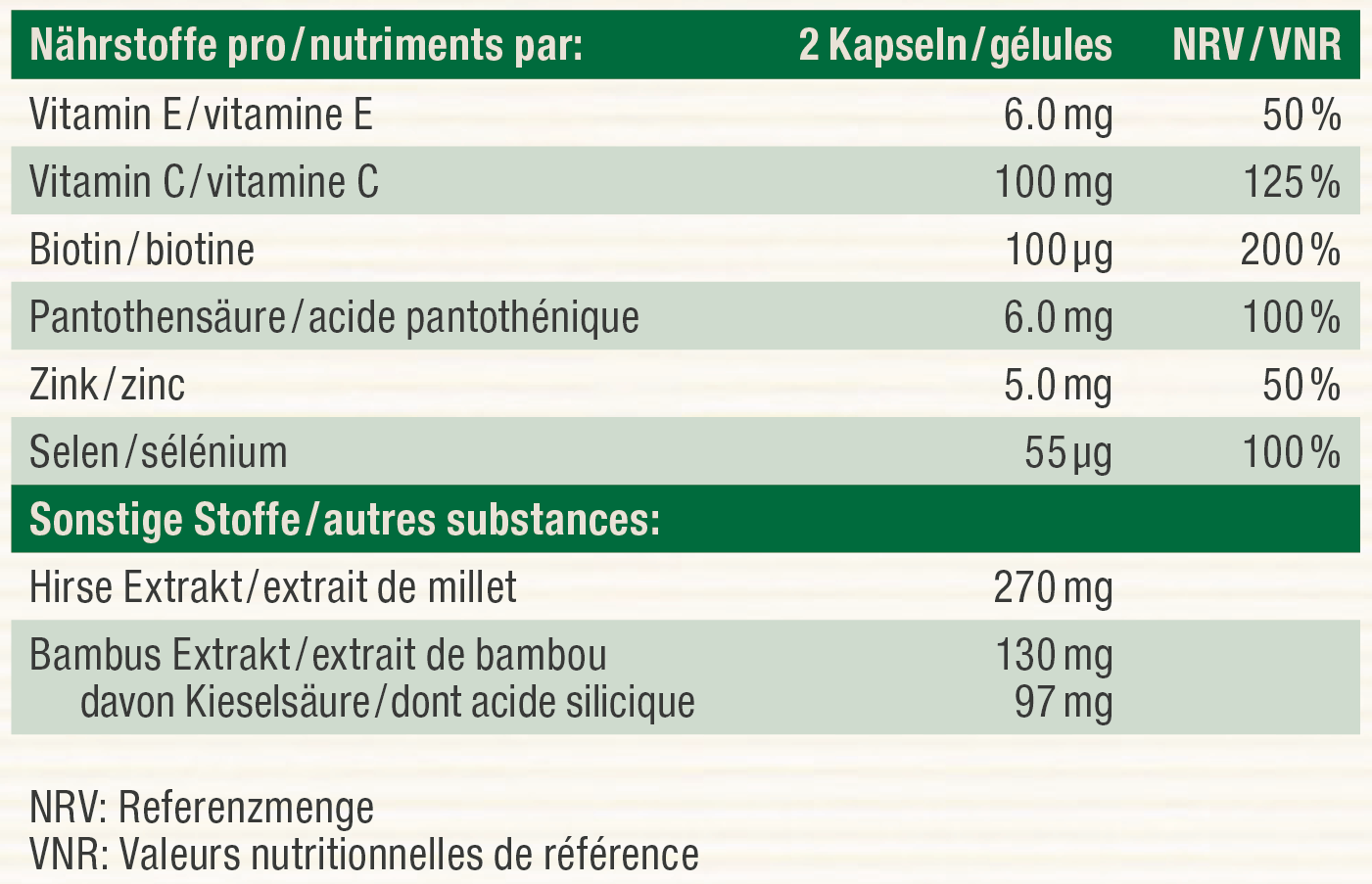 Nutritional table image