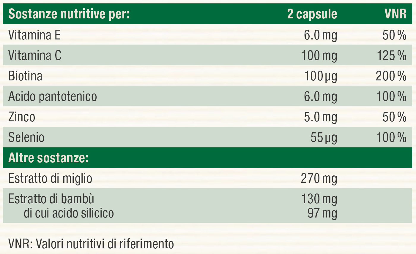 Nutritional table image