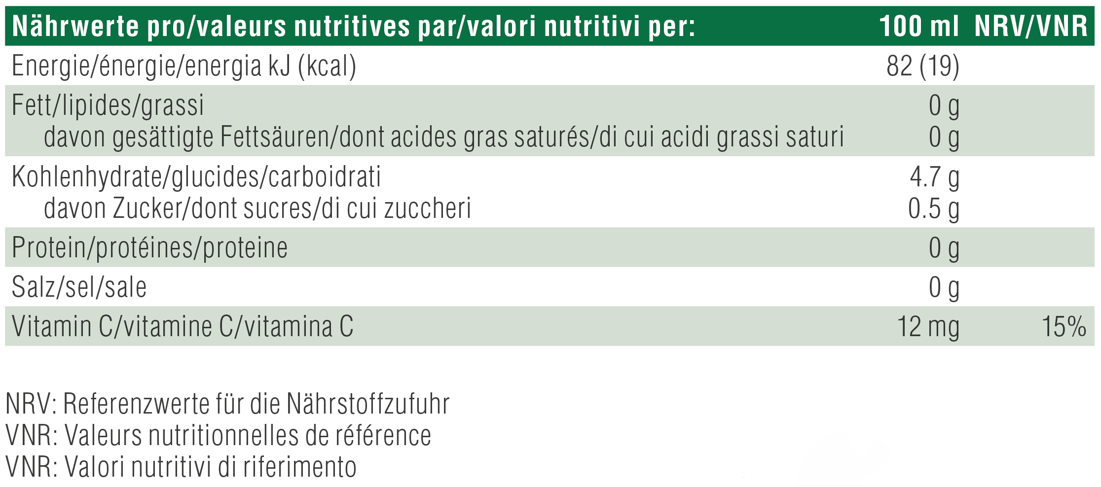 Nutritional table image