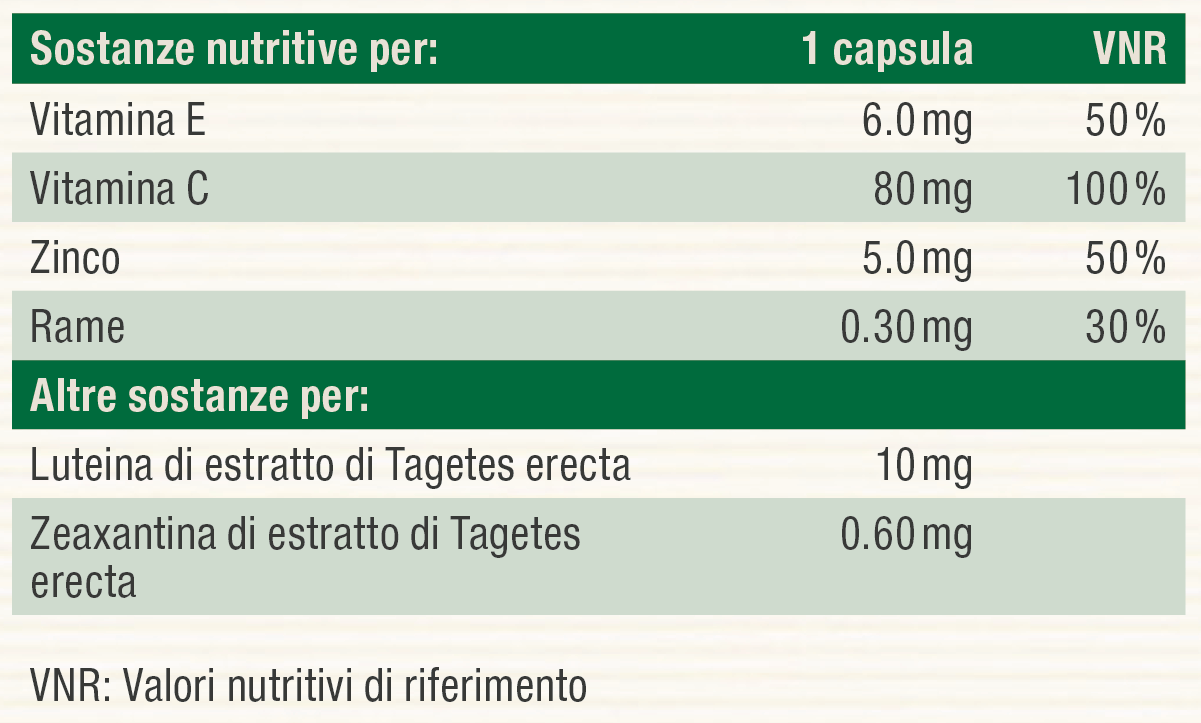 Nutritional table image