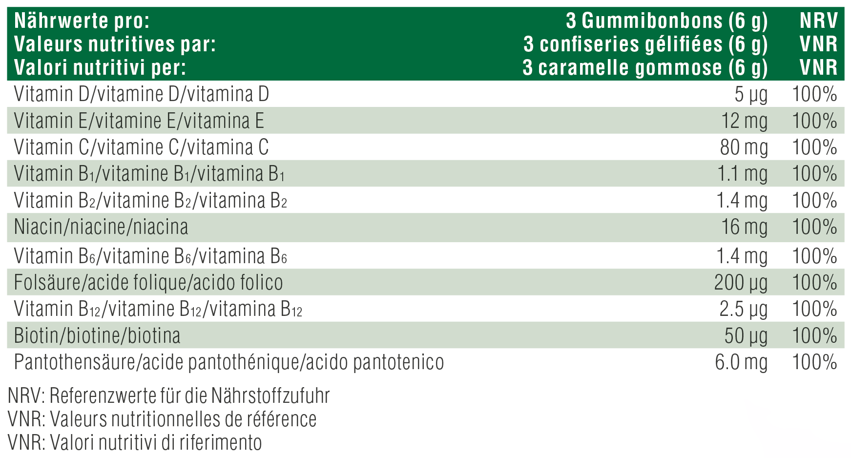 Nutritional table image