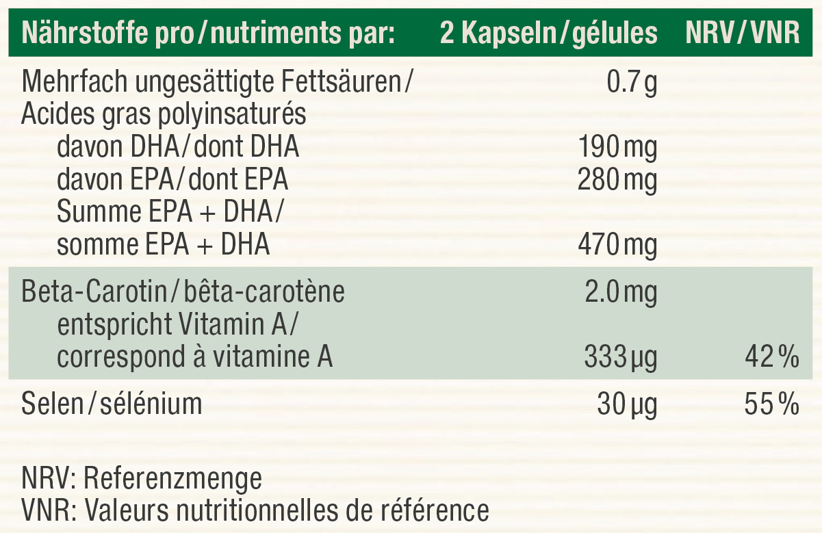 Nutritional table image