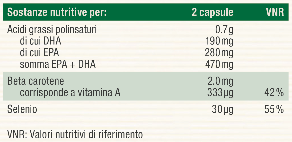 Nutritional table image