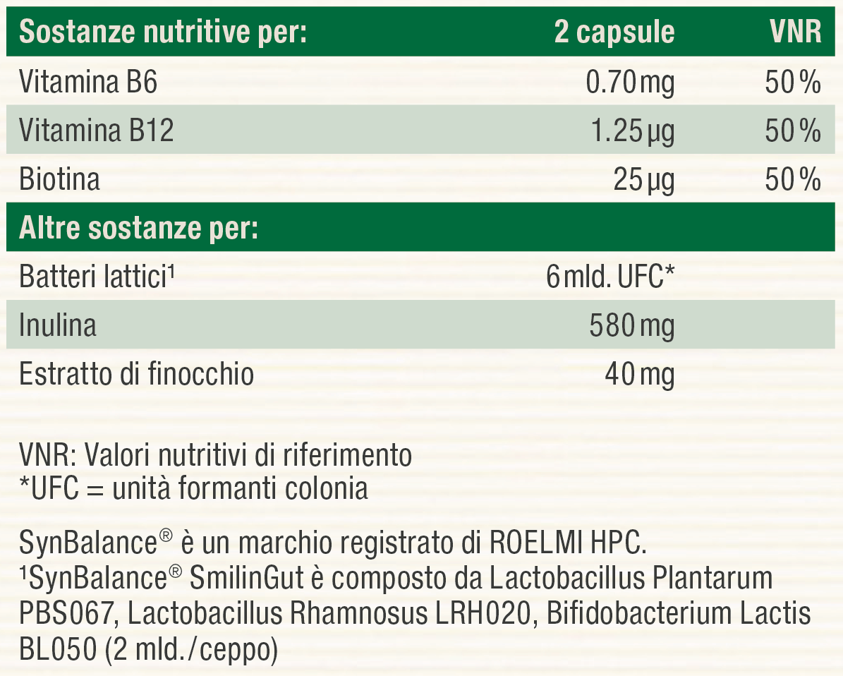 Nutritional table image