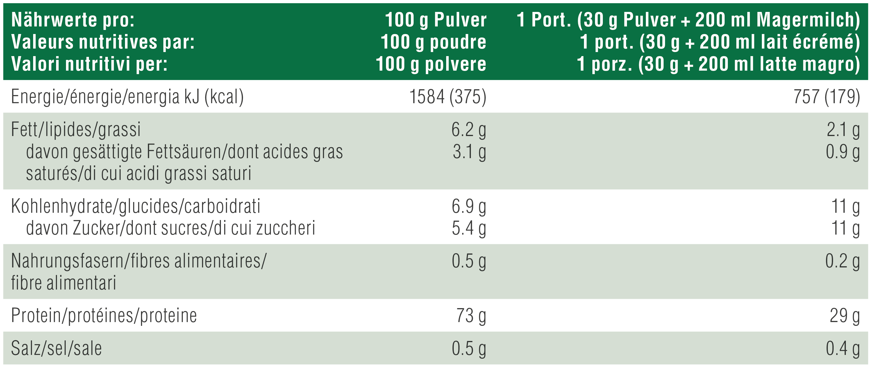 Nutritional table image