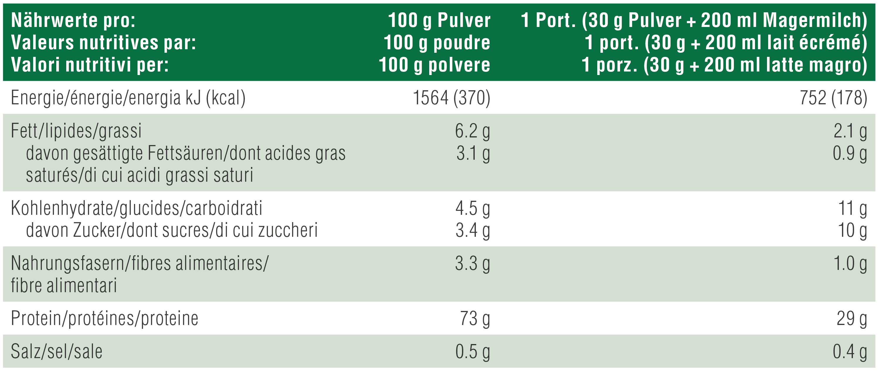 Nutritional table image