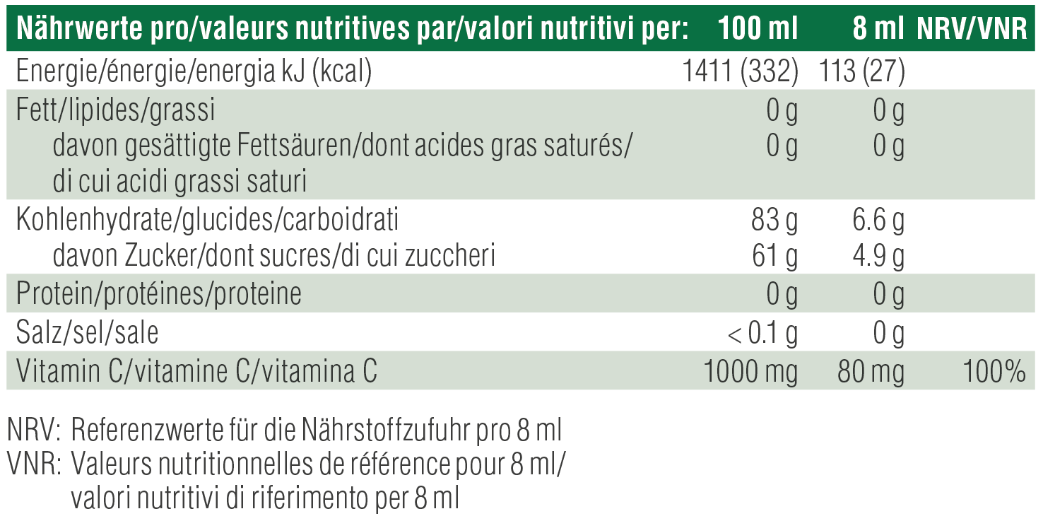 Nutritional table image