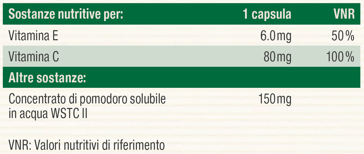 Nutritional table image