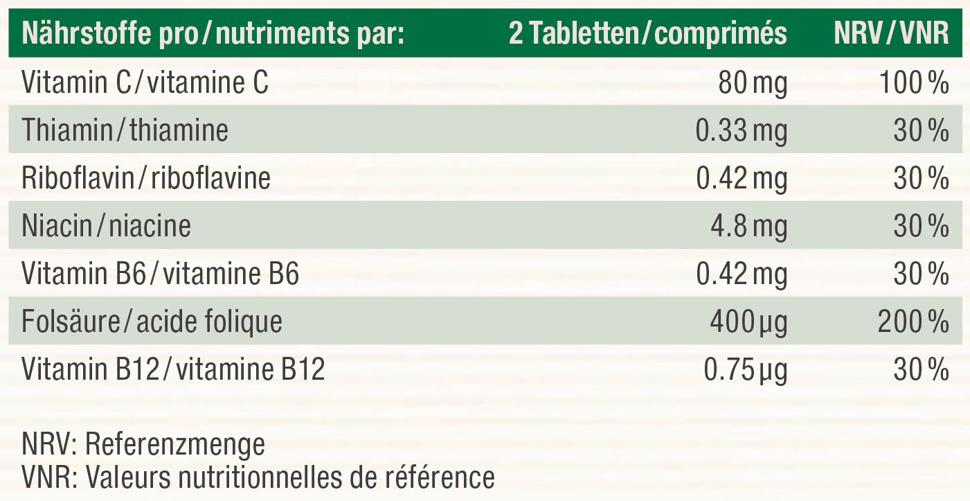 Nutritional table image