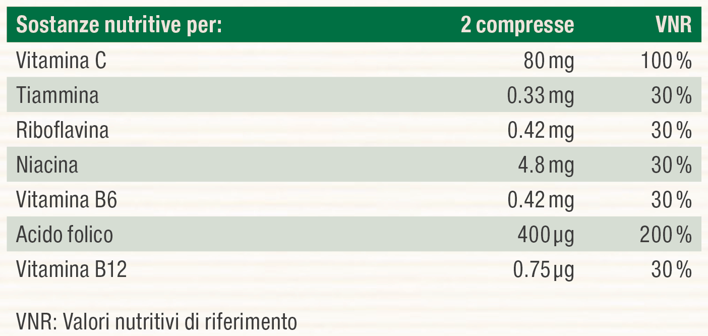 Nutritional table image