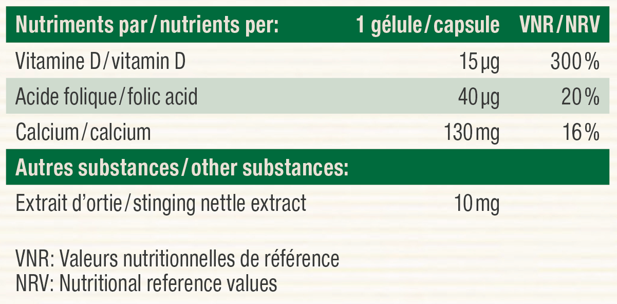 Nutritional table image