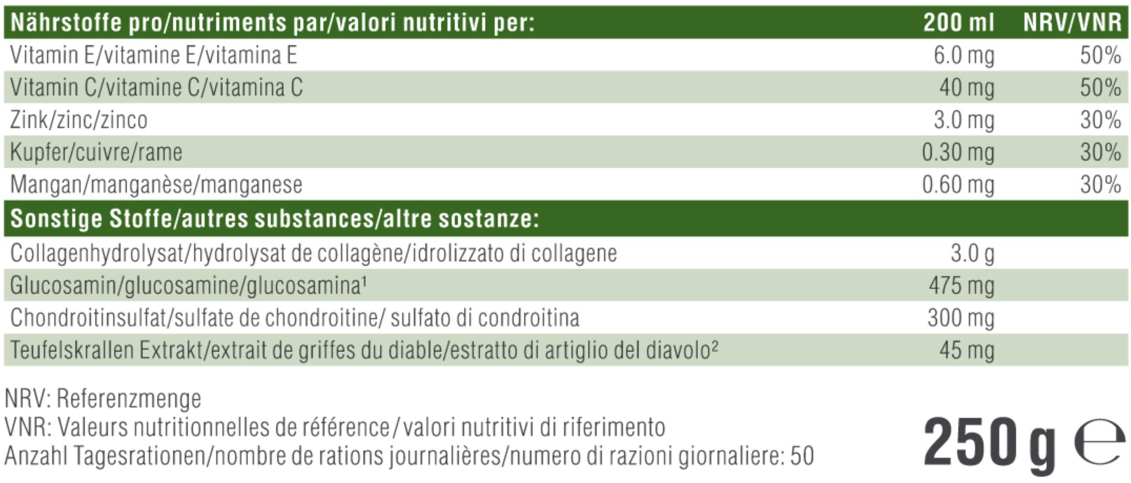 Nutritional table image