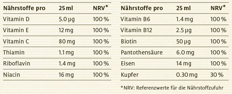 Nutritional table image