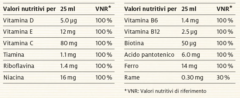 Nutritional table image