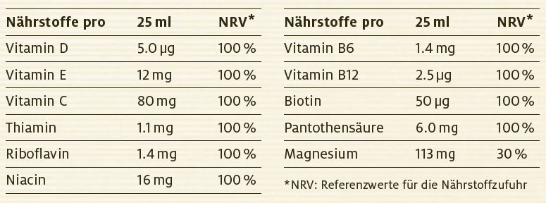 Nutritional table image