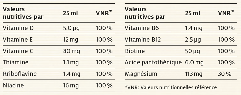 Nutritional table image