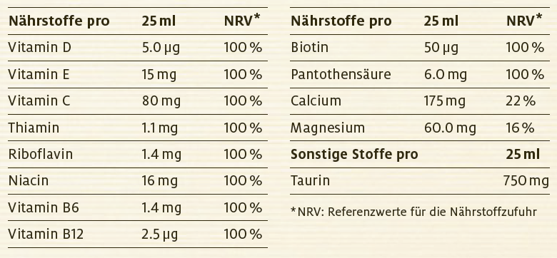 Nutritional table image