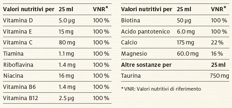 Nutritional table image