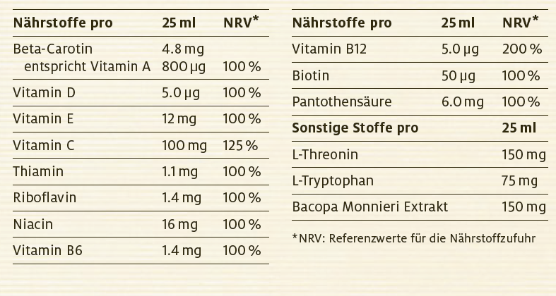 Nutritional table image