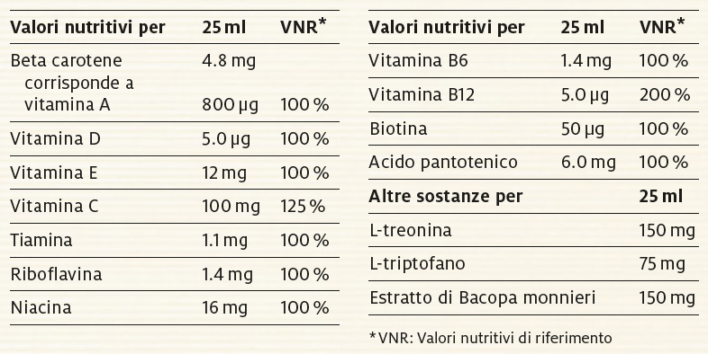 Nutritional table image