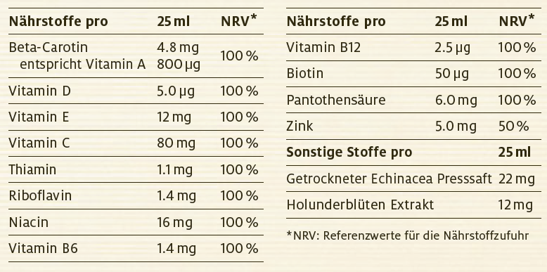 Nutritional table image