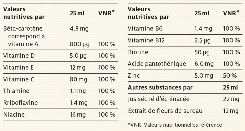 Nutritional table image