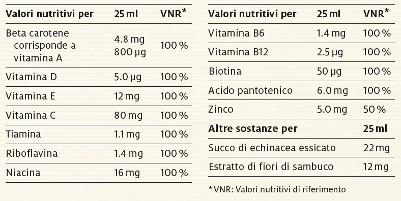 Nutritional table image