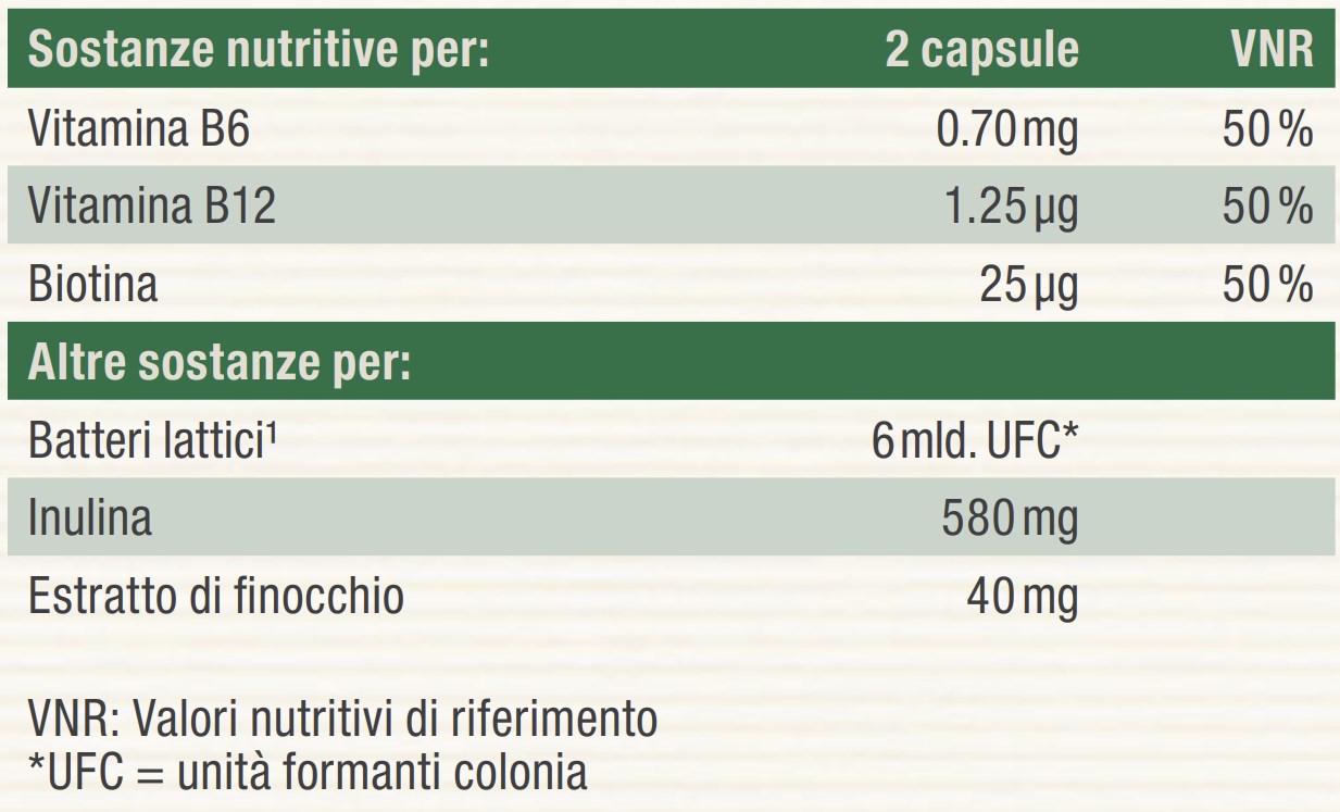 Nutritional table image