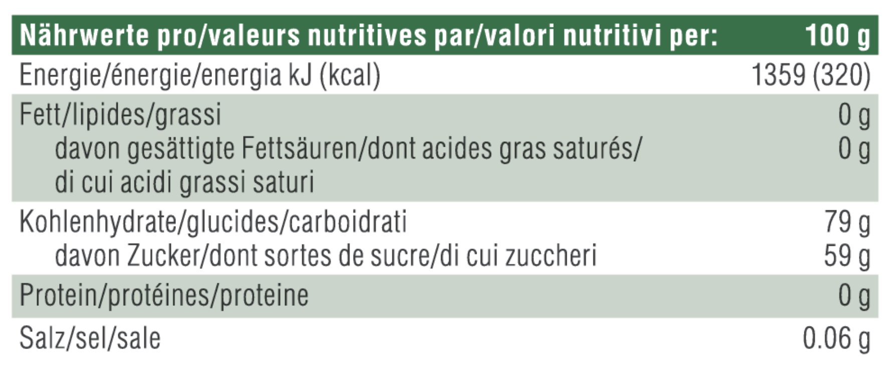 Nutritional table image