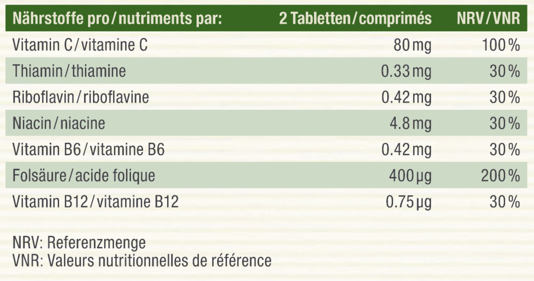 Nutritional table image