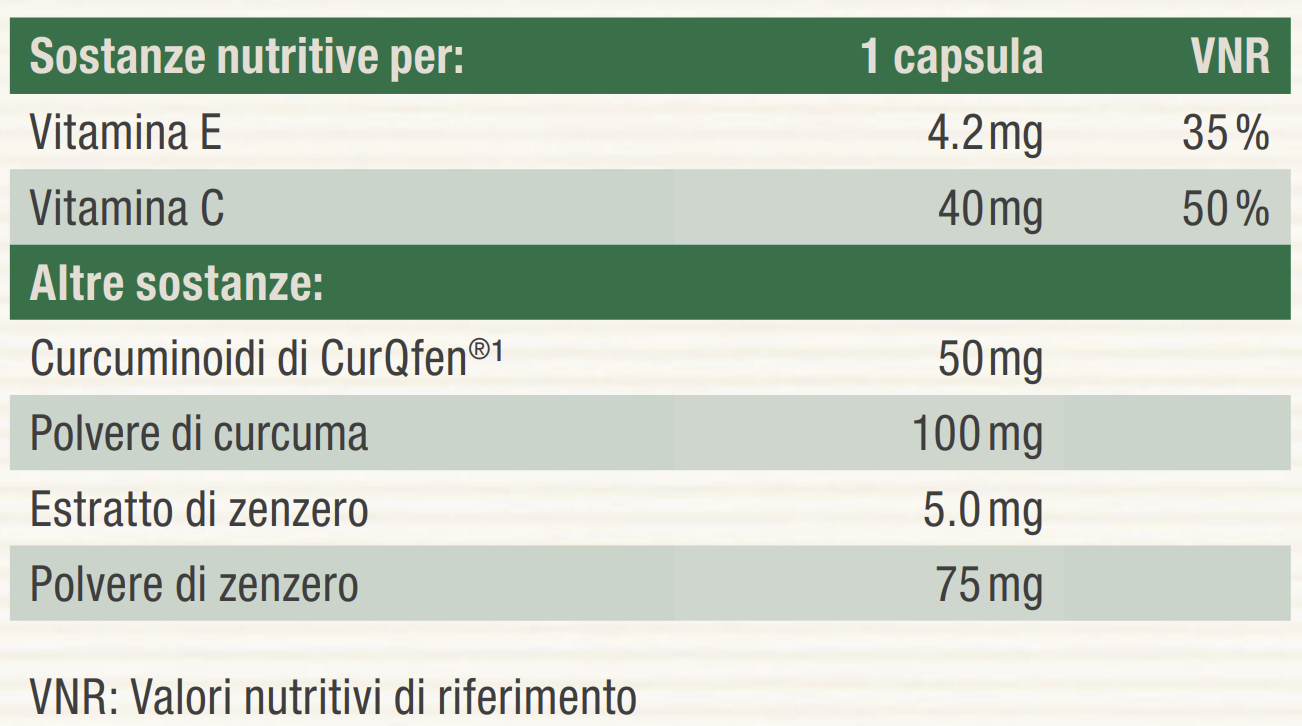 Nutritional table image