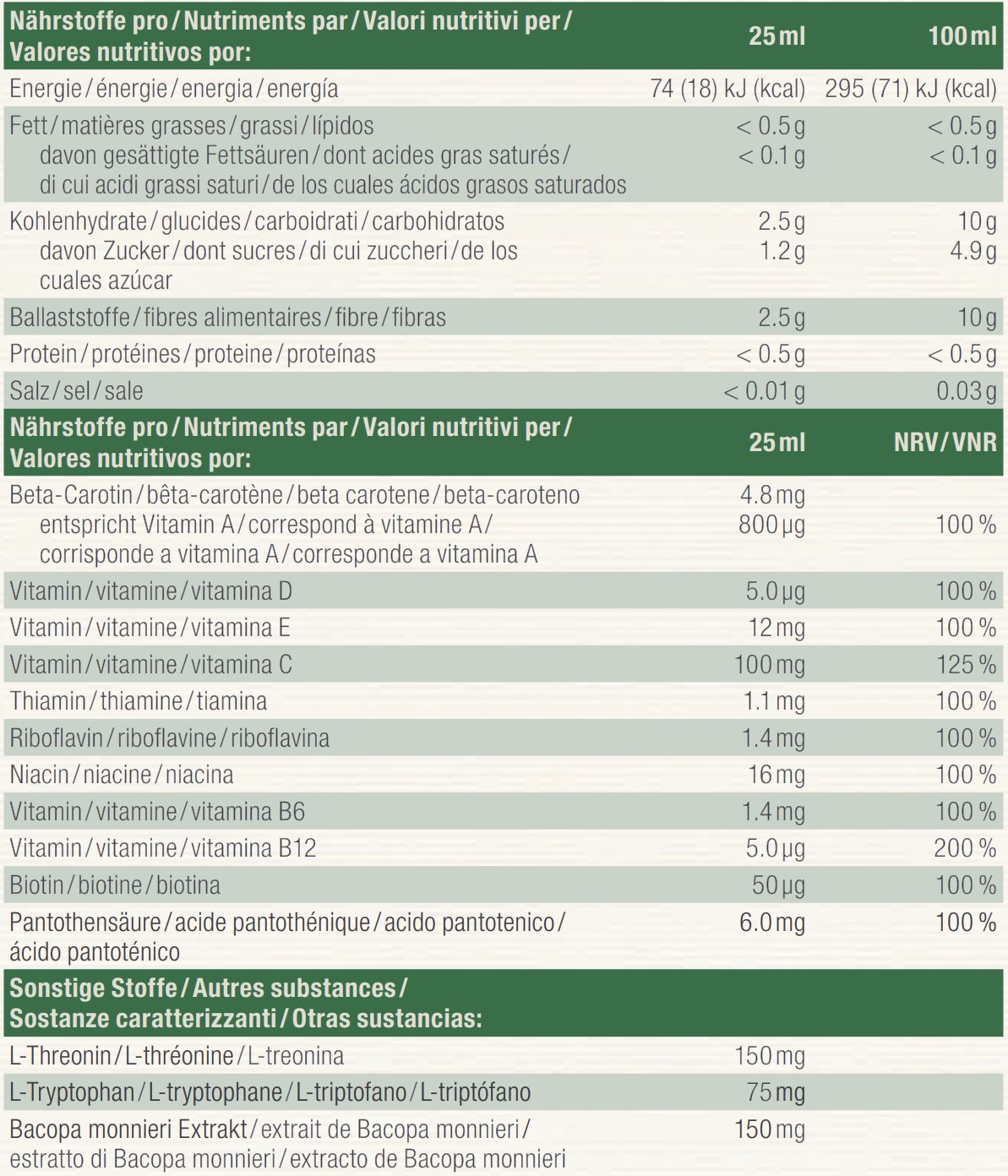 Nutritional table image