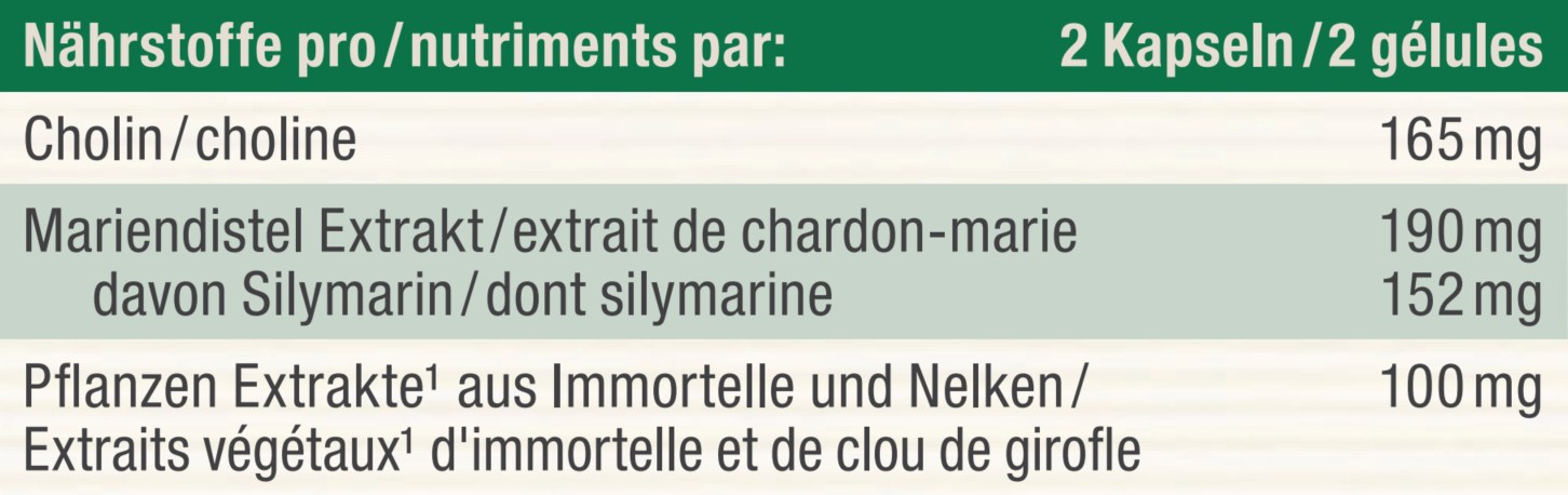 Nutritional table image